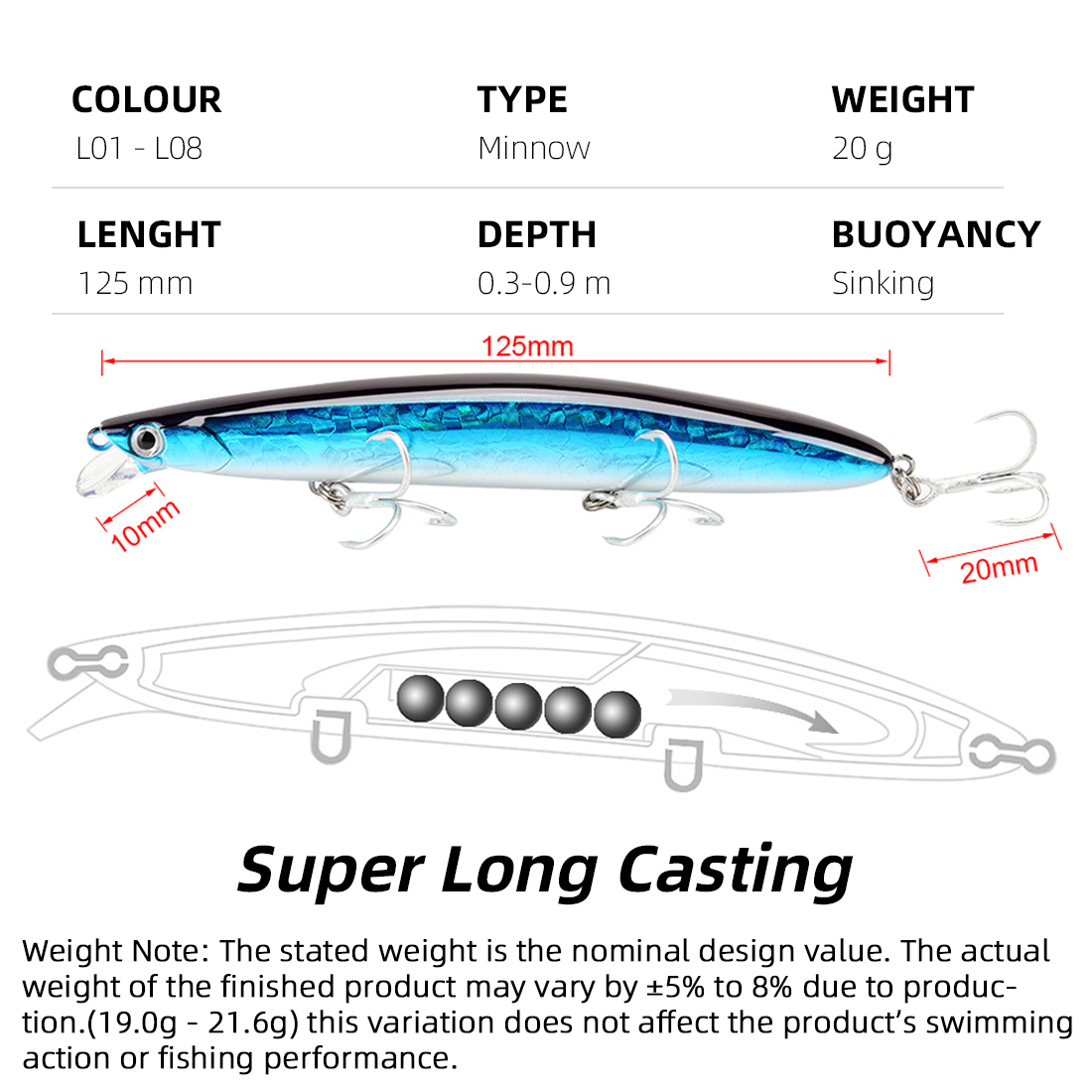 เหยื่อตกปลา SeaKnight รุ่น 08  - Fishing Equipment Brands บทวิจารณ์และราคา